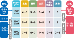 【画像】「食事バランスガイド」1日の適量とチェックシートPDFイメージ