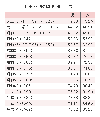 食品摂取量（肉類）の年次推移グラフ