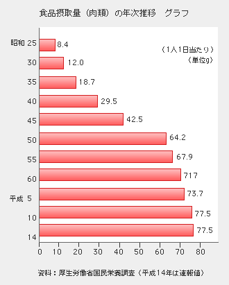 日本人の平均寿命の推移　表