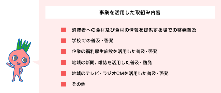 事業を活用した取組内容