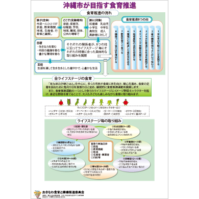 沖縄東部まつり～食育パネル展示<4>～