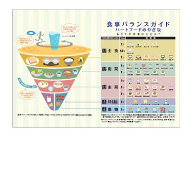 地産地消情報付き｢食事バランスガイド｣下敷き(表)