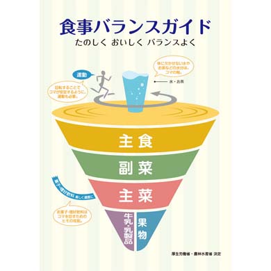 食育推進セミナー教育資材｢食事バランスガイド｣コマ