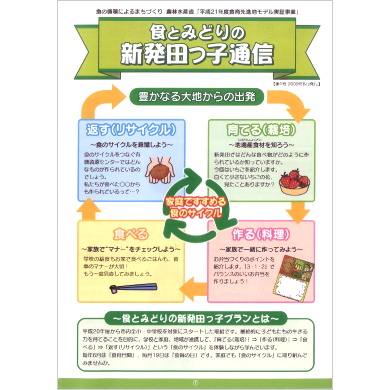 食のサイクル啓発リーフレット