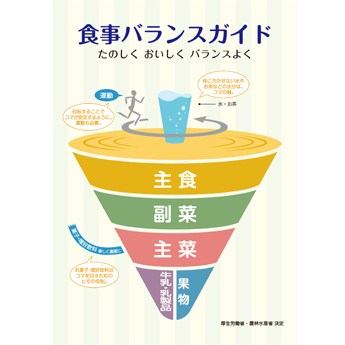 使用した資材　食事バランスガイド