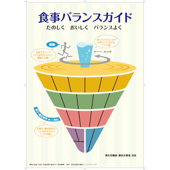使用した資材　食事バランスガイドのSVなど
