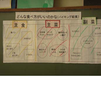 古川小学校6年生　バイキング給食事前授業