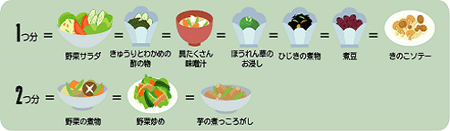 食事の例