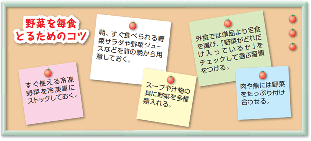 野菜を毎食とるためのコツ｜朝、すぐ食べられる野菜サラダや野菜ジュースなどを前の晩から用意しておく。｜外食では単品より定食を選び、「野菜がどれだけ入っているか」をチェックして選ぶ習慣つける。｜すぐ使える冷凍野菜を冷凍庫にストックしておく。｜スープや汁物の具に野菜を多種類入れる。｜肉や魚には野菜をたっぷり付け合わせる。