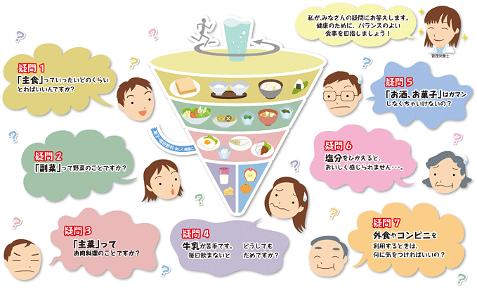 バランスよく食べるための7つの疑問