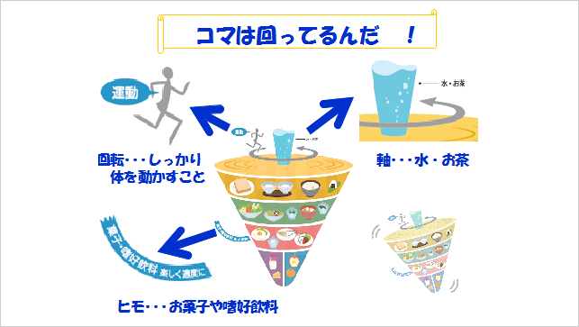 コマは回ってるんだ！