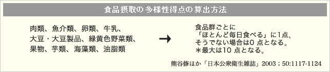 食品摂取の多様性得点の算出方法