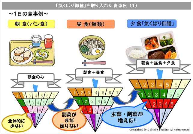 「気くばり御膳」を取り入れた食事例　(1)