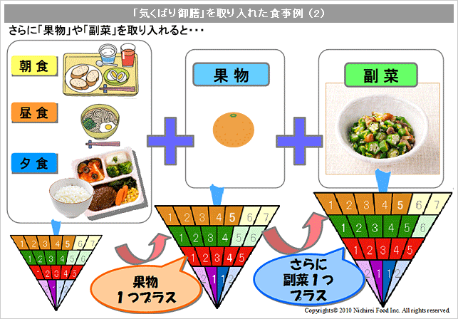 「気くばり御膳」を取り入れた食事例 （2）